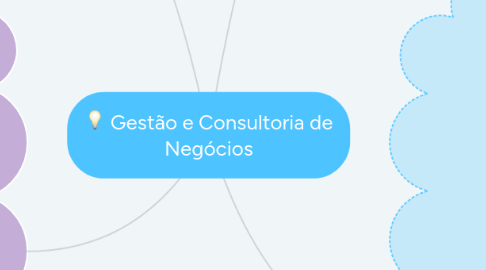 Mind Map: Gestão e Consultoria de Negócios