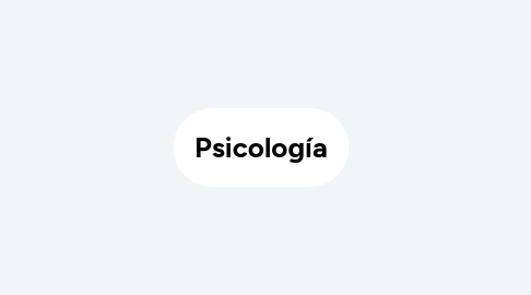 Mind Map: Psicología