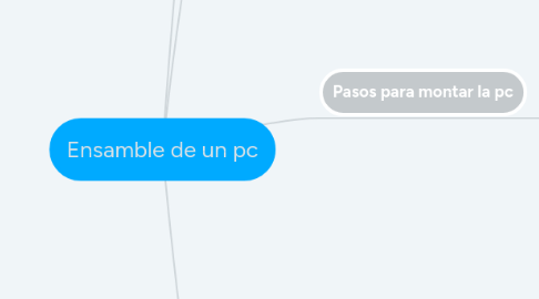Mind Map: Ensamble de un pc