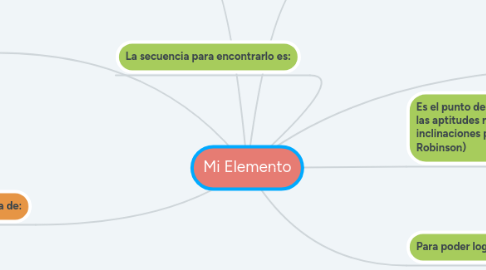 Mind Map: Mi Elemento