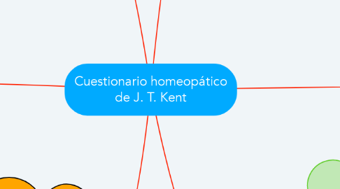 Mind Map: Cuestionario homeopático de J. T. Kent