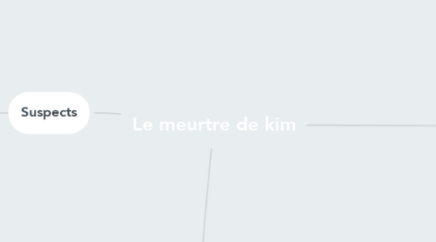 Mind Map: Le meurtre de kim