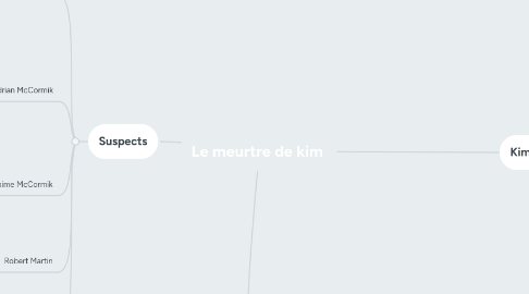 Mind Map: Le meurtre de kim