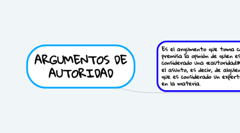 Mind Map: ARGUMENTOS DE AUTORIDAD