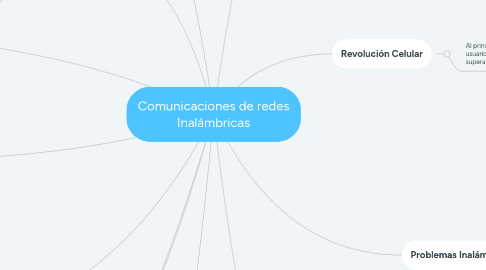 Mind Map: Comunicaciones de redes Inalámbricas