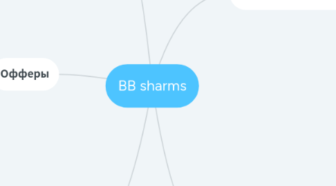 Mind Map: BB sharms