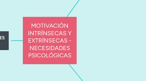 Mind Map: MOTIVACIÓN INTRÍNSECAS Y EXTRÍNSECAS - NECESIDADES PSICOLÓGICAS