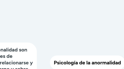 Mind Map: MANAGEMENT Y ESTRUCTURAS ORGANIZACIONALES