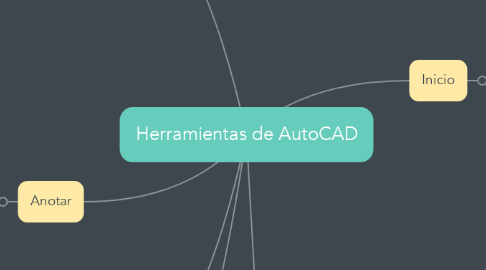 Mind Map: Herramientas de AutoCAD
