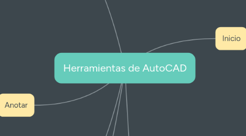 Mind Map: Herramientas de AutoCAD