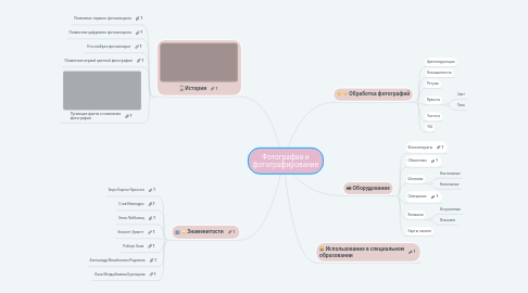 Mind Map: Фотография и фотографирование