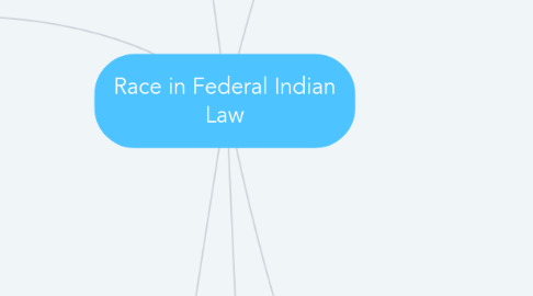 Mind Map: Race in Federal Indian Law