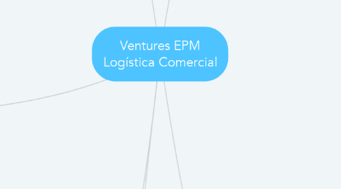 Mind Map: Ventures EPM Logística Comercial