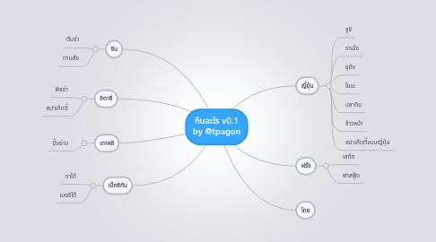 Mind Map: กินอะไร v0.1 by @tpagon