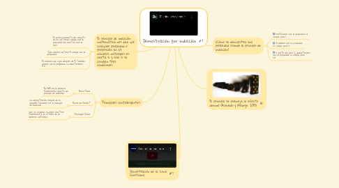 Mind Map: Demostración por inducción