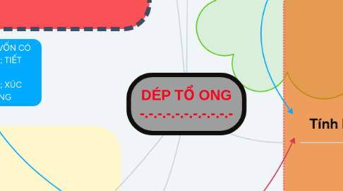 Mind Map: DÉP TỔ ONG -.-.-.-.-.-.-.-.-.-.-