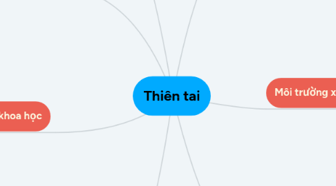 Mind Map: Thiên tai