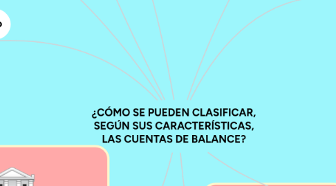 Mind Map: ¿CÓMO SE PUEDEN CLASIFICAR, SEGÚN SUS CARACTERÍSTICAS, LAS CUENTAS DE BALANCE?