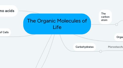 Mind Map: The Organic Molecules of Life