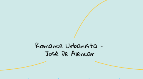 Mind Map: Romance Urbanista - José De Alencar