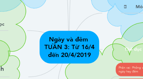 Mind Map: Ngày và đêm  TUẦN 3: Từ 16/4 đến 20/4/2019