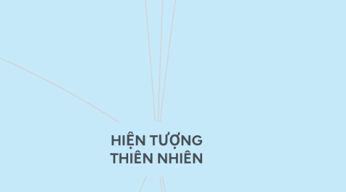 Mind Map: HIỆN TƯỢNG THIÊN NHIÊN