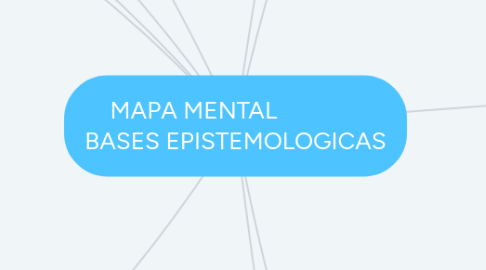 Mind Map: MAPA MENTAL BASES EPISTEMOLOGICAS