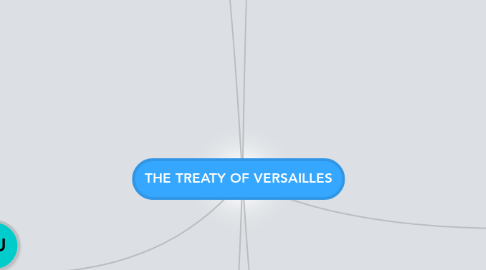 Mind Map: THE TREATY OF VERSAILLES