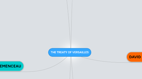 Mind Map: THE TREATY OF VERSAILLES