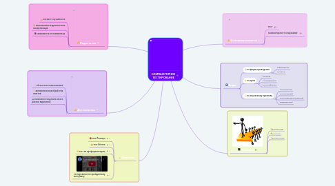 Mind Map: КОМПЬЮТЕРНОЕ ТЕСТИРОВАНИЕ