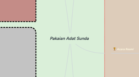 Mind Map: Pakaian Adat Sunda