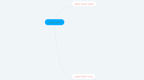 Mind Map: التعليم المقلوب