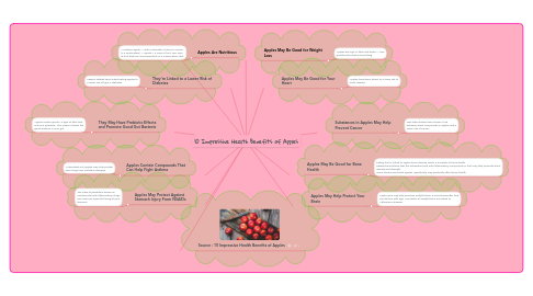 Mind Map: 10 Impressive Health Benefits of Apples