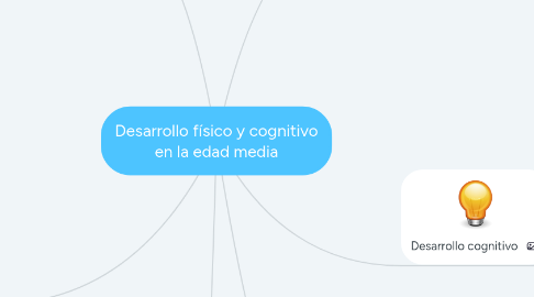 Mind Map: Desarrollo físico y cognitivo en la edad media