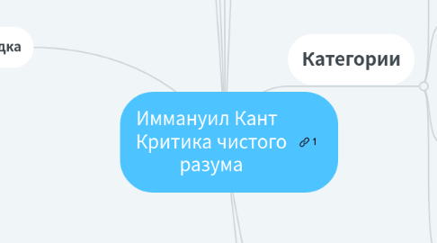 Mind Map: Иммануил Кант Критика чистого разума