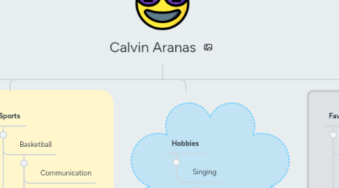 Mind Map: Calvin Aranas