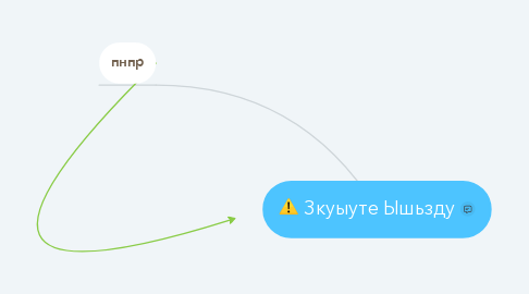 Mind Map: Зкуыуте Ышьзду