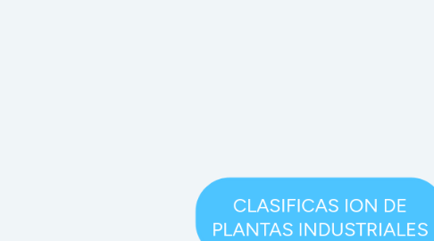 Mind Map: CLASIFICAS ION DE PLANTAS INDUSTRIALES