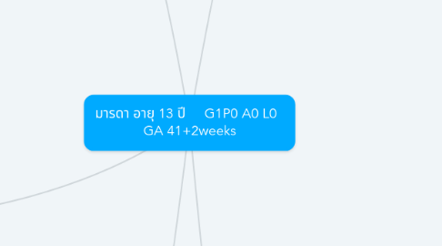 Mind Map: มารดา อายุ 13 ปี     G1P0 A0 L0   GA 41+2weeks