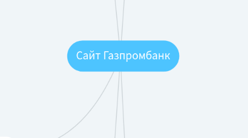 Mind Map: Сайт Газпромбанк