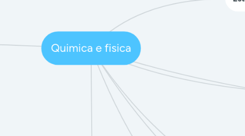 Mind Map: Quimica e fisica