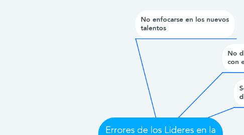 Mind Map: Errores de los Lideres en la Gerencia