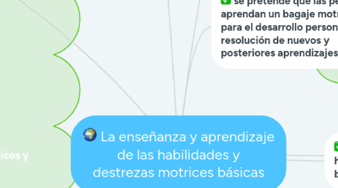 Mind Map: La enseñanza y aprendizaje de las habilidades y destrezas motrices básicas