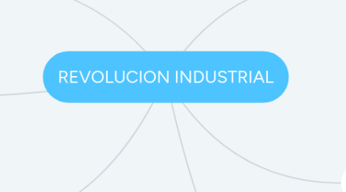 Mind Map: REVOLUCION INDUSTRIAL