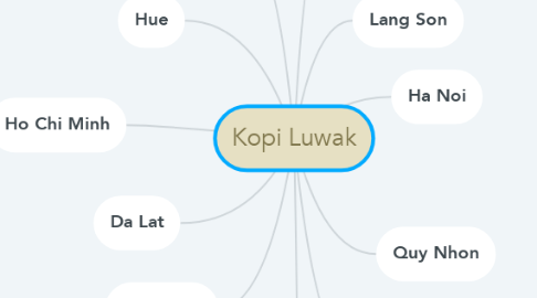 Mind Map: Kopi Luwak