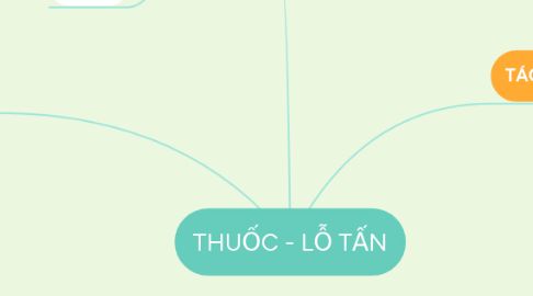 Mind Map: THUỐC - LỖ TẤN