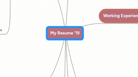 Mind Map: My Resume '19