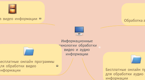 Mind Map: Информационные технологии обработки видео и аудио информации