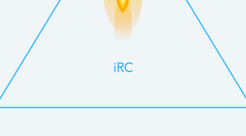 Mind Map: iRC