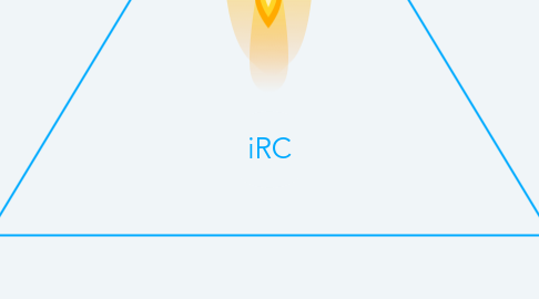 Mind Map: iRC